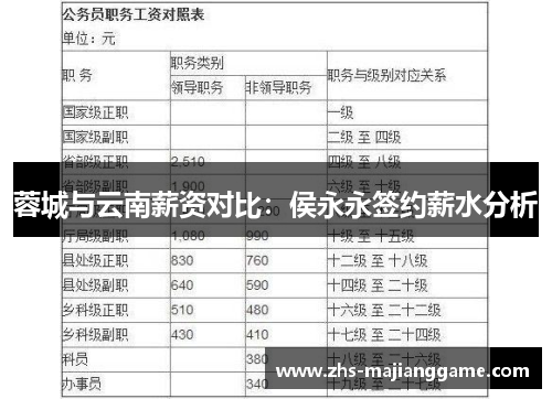蓉城与云南薪资对比：侯永永签约薪水分析