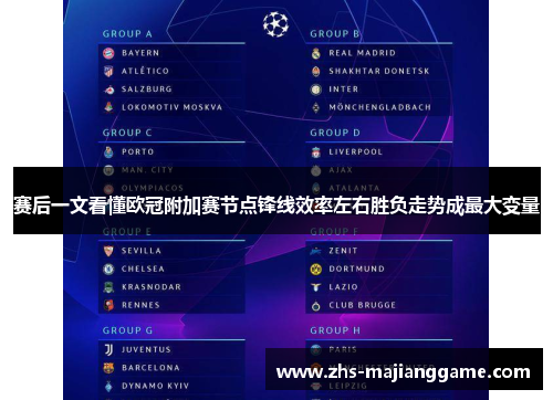 赛后一文看懂欧冠附加赛节点锋线效率左右胜负走势成最大变量