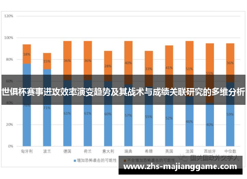 世俱杯赛事进攻效率演变趋势及其战术与成绩关联研究的多维分析