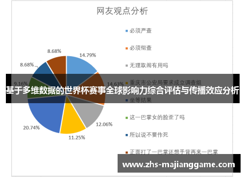 基于多维数据的世界杯赛事全球影响力综合评估与传播效应分析