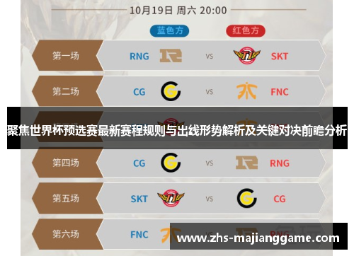 聚焦世界杯预选赛最新赛程规则与出线形势解析及关键对决前瞻分析