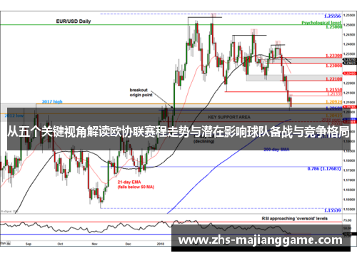 从五个关键视角解读欧协联赛程走势与潜在影响球队备战与竞争格局 从五个关键视角解读欧协联赛程走势与潜在影响球队备战与竞争格局