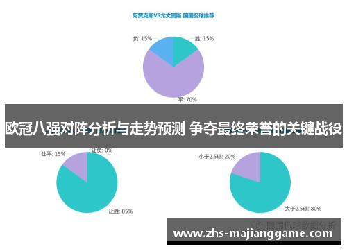欧冠八强对阵分析与走势预测 争夺最终荣誉的关键战役 欧冠八强对阵分析与走势预测 争夺最终荣誉的关键战役