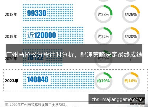 广州马拉松分段计时分析，配速策略决定最终成绩